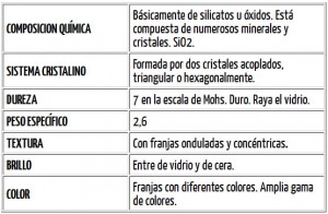 ÁGATA – Blog Joyería Plaor