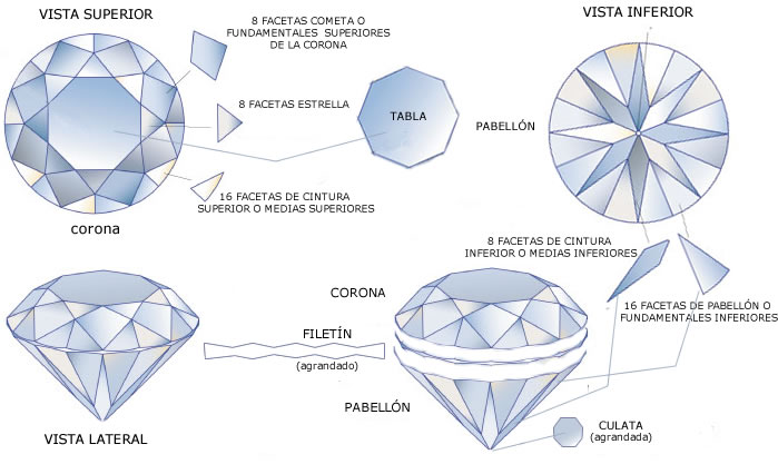 Seguir Sumergido enlace Diamantes: Talla – Blog Joyería Plaor