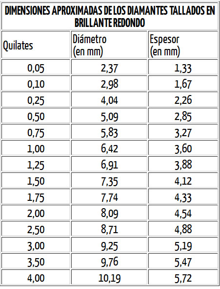 tabla-peso-diamante