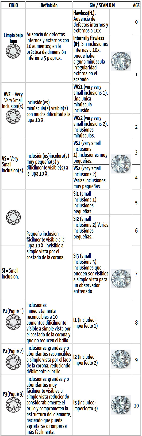 tabla-pureza-diamante