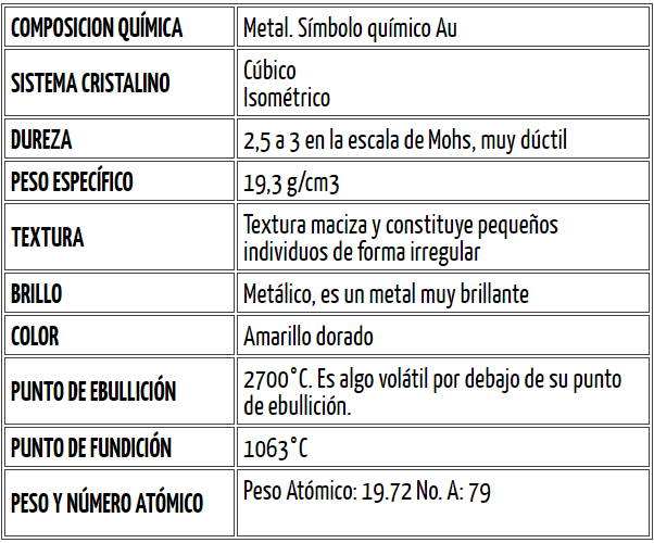 esta ahí foro Rama El oro. Características físicas, usos y propiedades – Blog Joyería Plaor