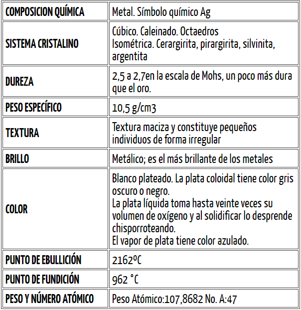 Estar confundido En riesgo Cuña La Plata. Características físicas, usos y aleaciones – Blog Joyería Plaor